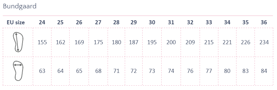 Bundgaard aus Billi, Birk